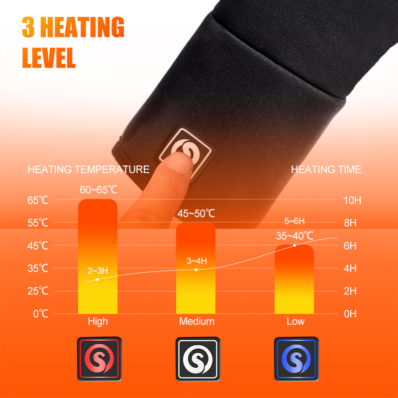 Forro elétrico recarregável lu - Heat Resistant Glove avaliação e preço